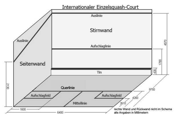 Schematische Darstellung eines internationalen Einzel-Squash-Courts mit Spielfeldlinien und Maßen.